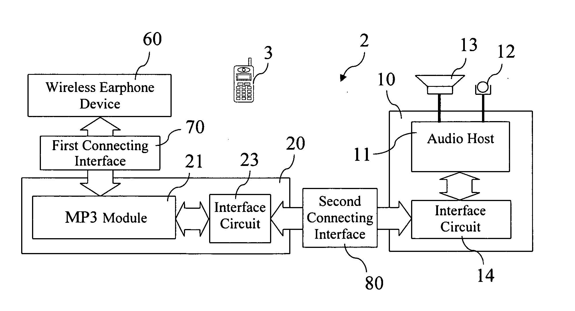 Car audio system and method combining with MP3 player