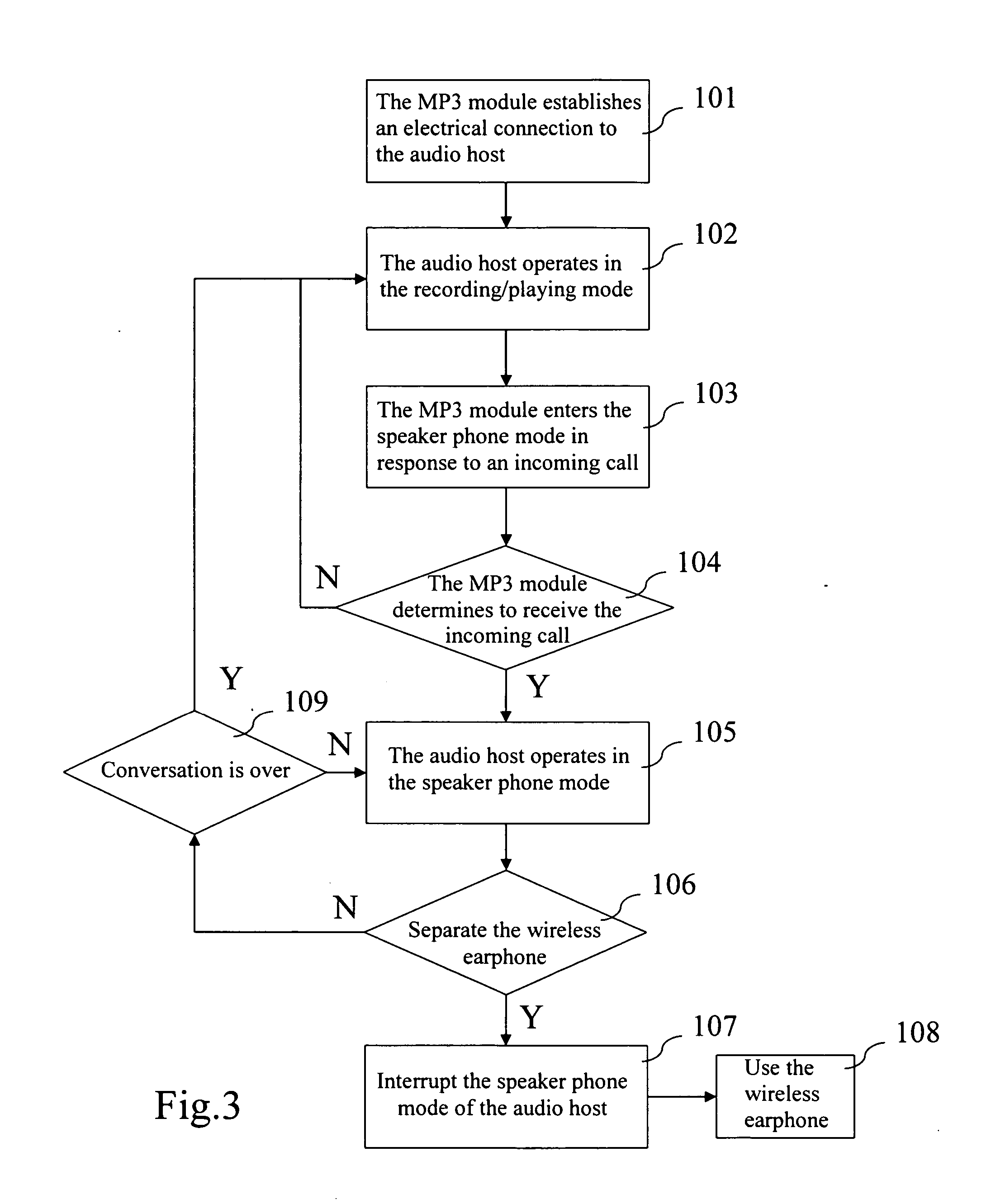 Car audio system and method combining with MP3 player