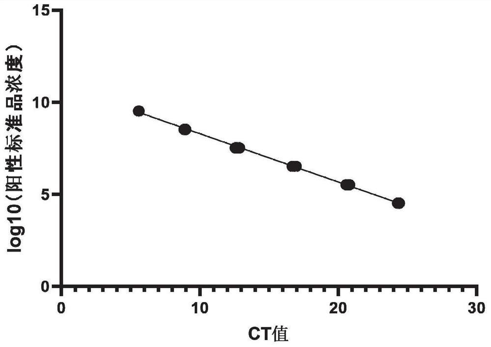 Fluorescent quantitative PCR (polymerase chain reaction) detection method and kit for plant pathogenic bacterium pantoea ananatis