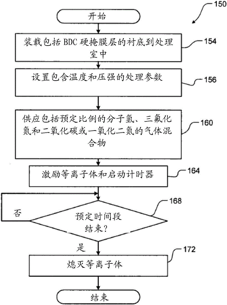 Selective removal of boron doped carbon hard mask layer