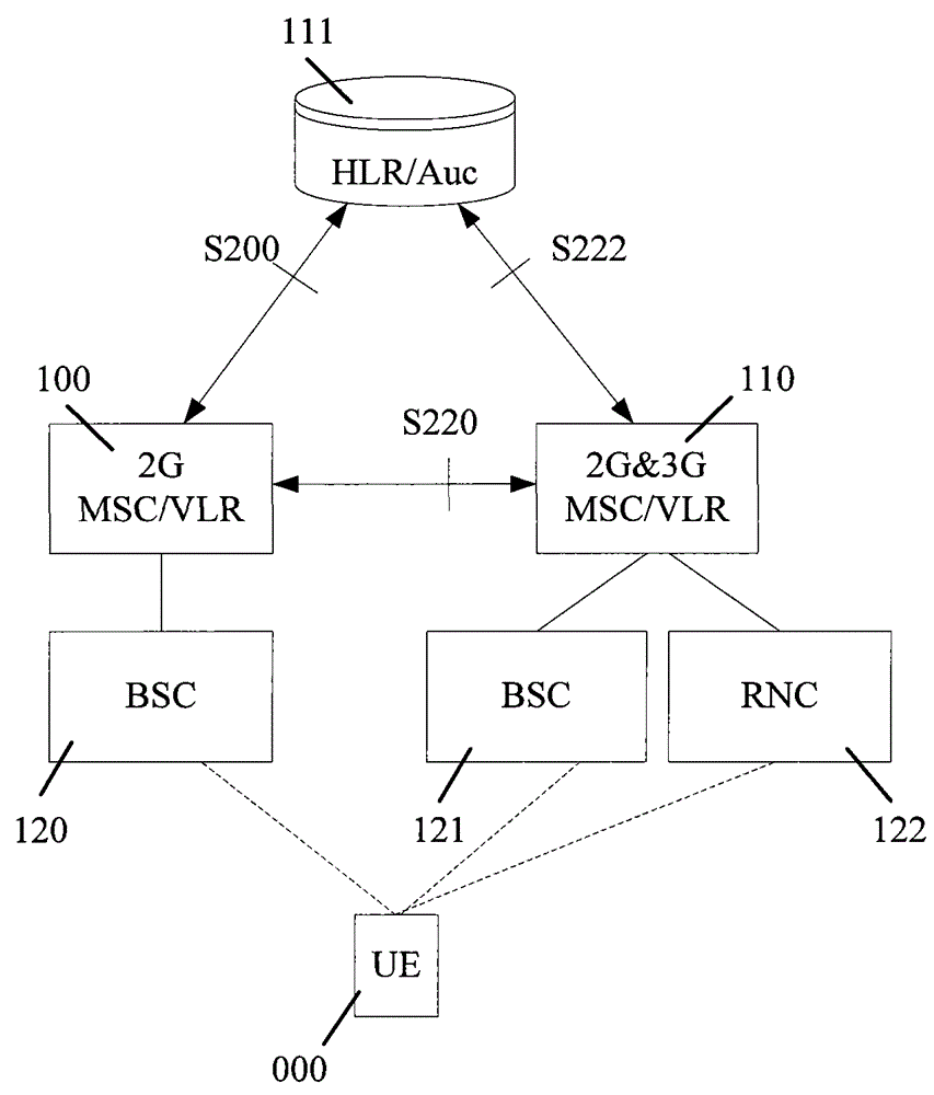 A method and device for realizing authentication