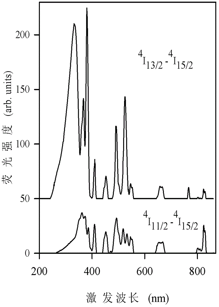 Application of single rare earth infrared first-order quantum tailoring in solar cells