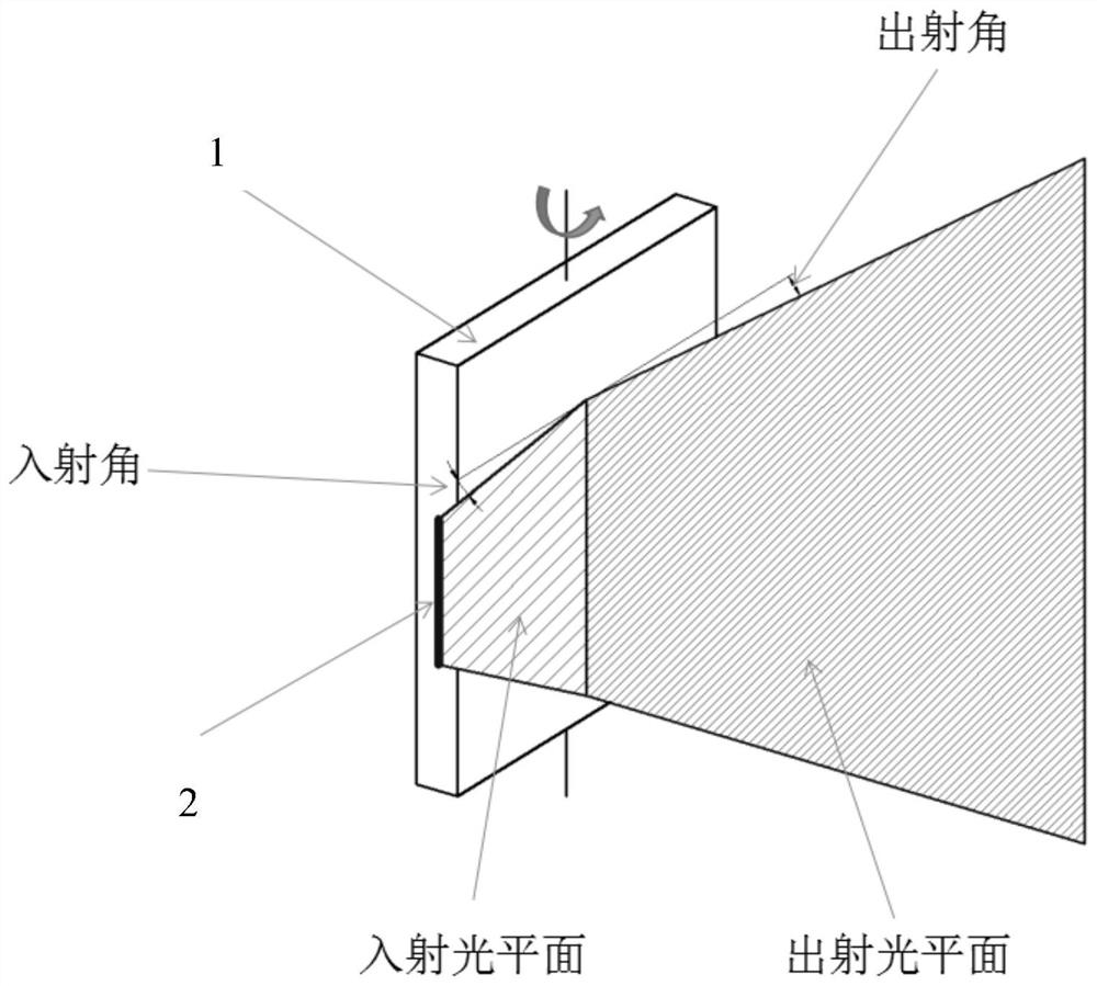 A three-dimensional live face recognition device and method