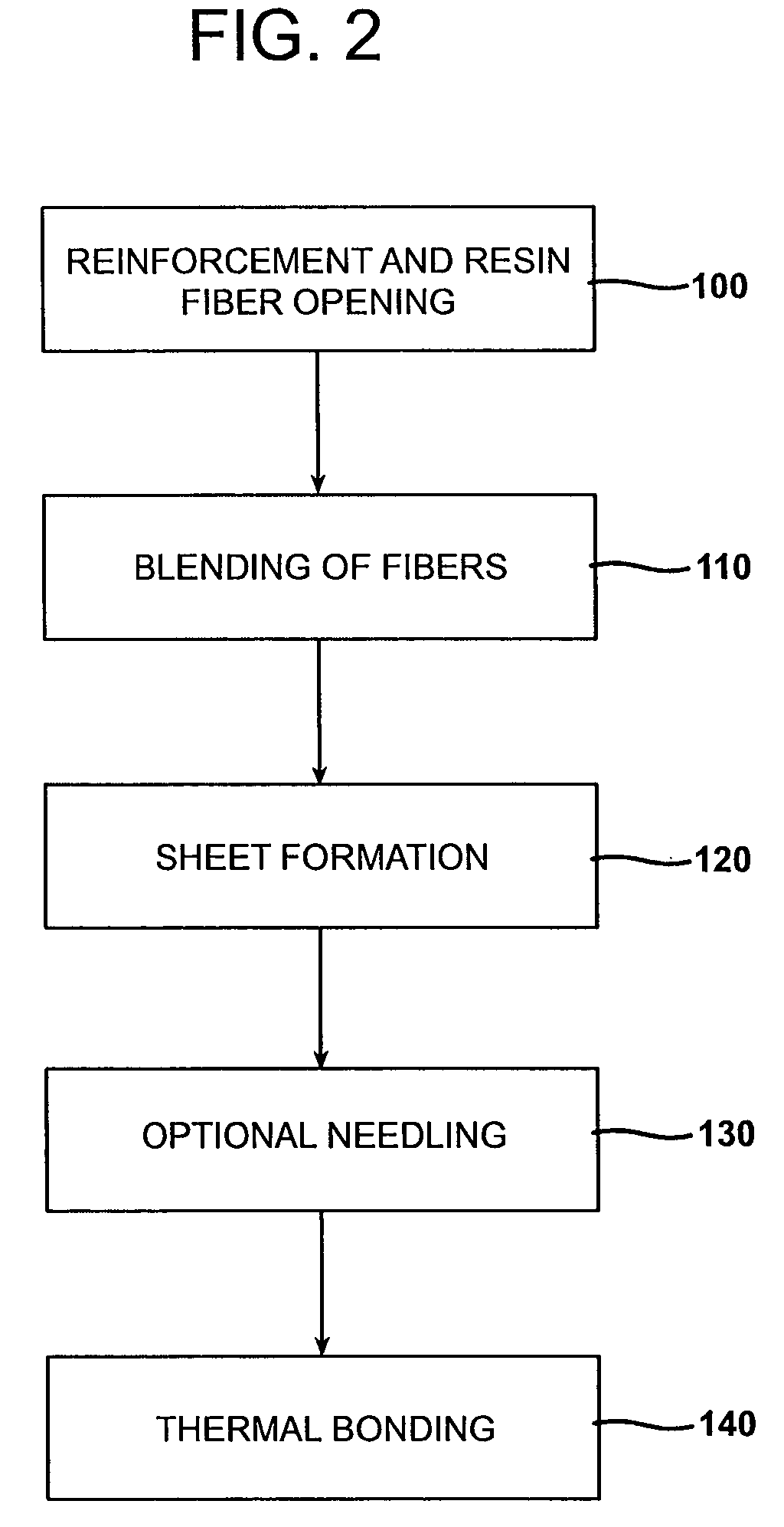 Composite material with improved structural, acoustic and thermal properties