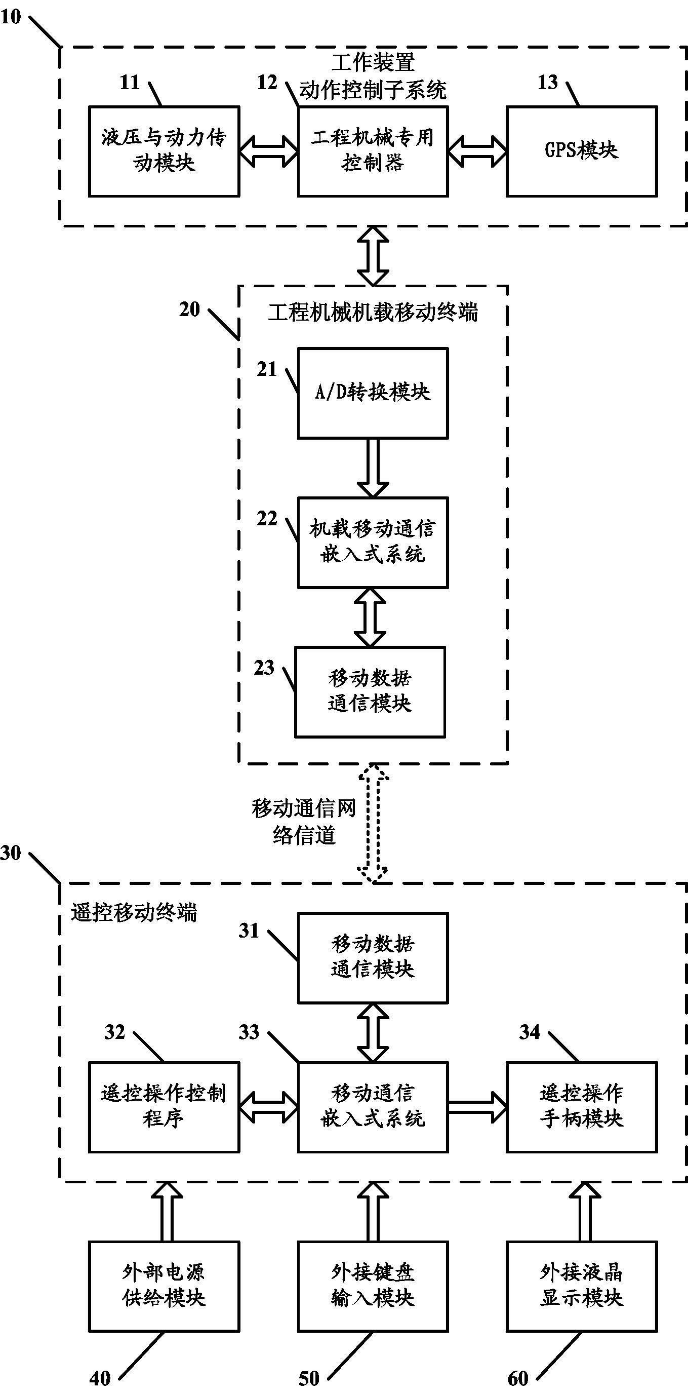 Engineering mechanical fault diagnosis system based on mobile communication platform