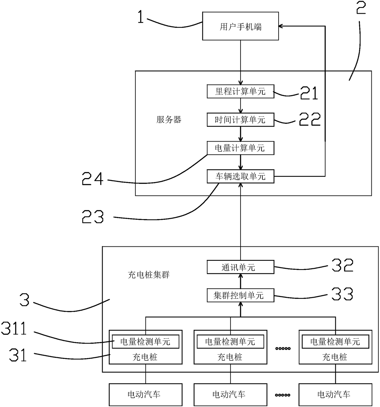 Appointment rental system and method based on vehicle performance assignment and dynamic circuit matching