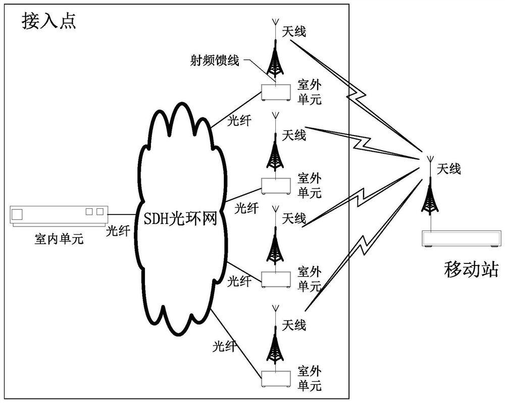 A signal processing method, system, access point and mobile station