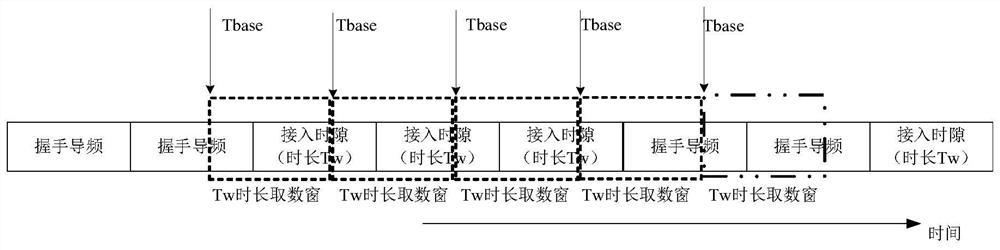 A signal processing method, system, access point and mobile station