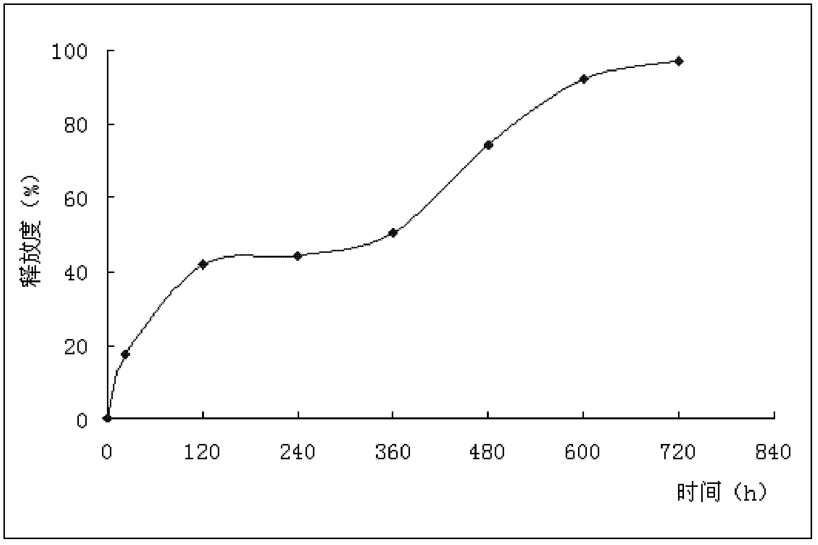 Chemotherapy drug pulse sustained-release implant agent and preparation method thereof