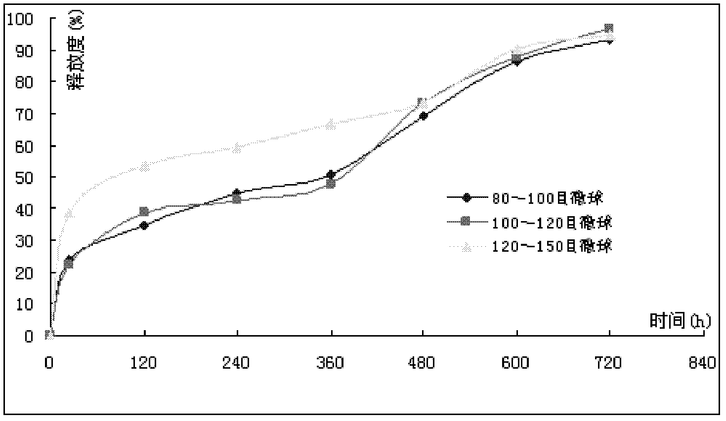 Chemotherapy drug pulse sustained-release implant agent and preparation method thereof