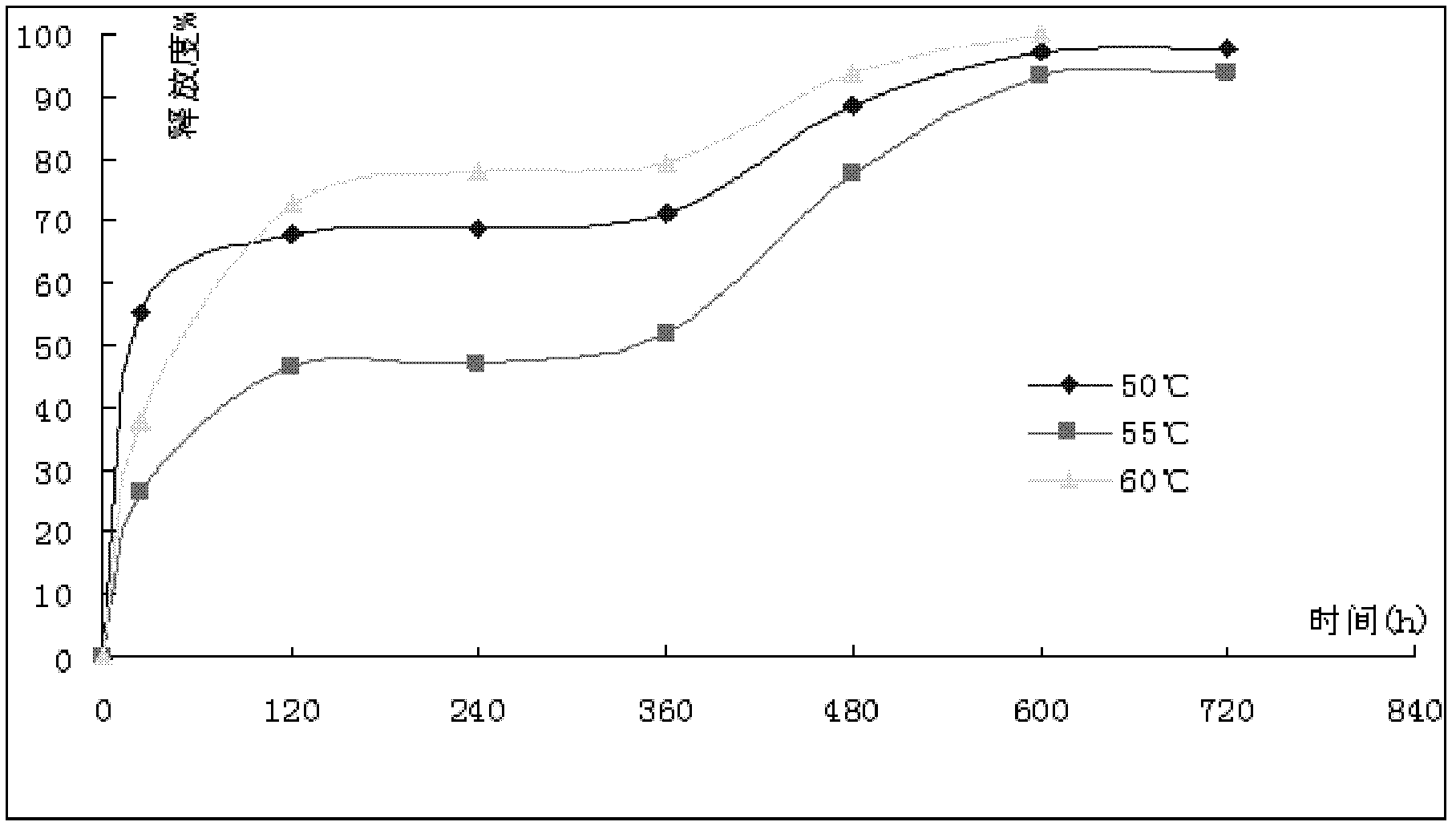 Chemotherapy drug pulse sustained-release implant agent and preparation method thereof