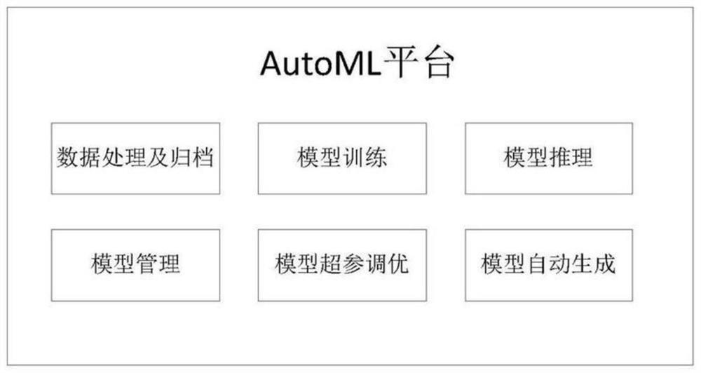 Neural network structure searching and model publishing method, electronic equipment and storage medium