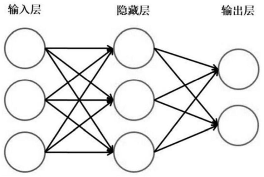 Neural network structure searching and model publishing method, electronic equipment and storage medium