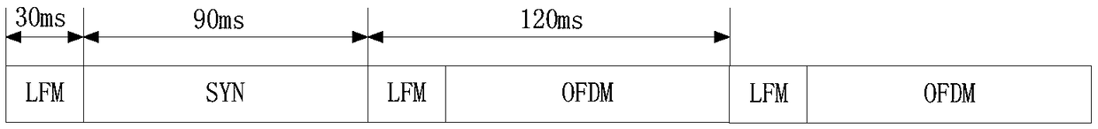 Combined Doppler estimation method for underwater acoustic communication system