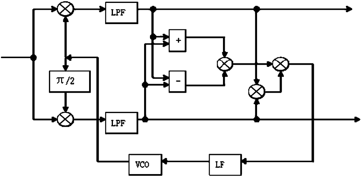 Combined Doppler estimation method for underwater acoustic communication system