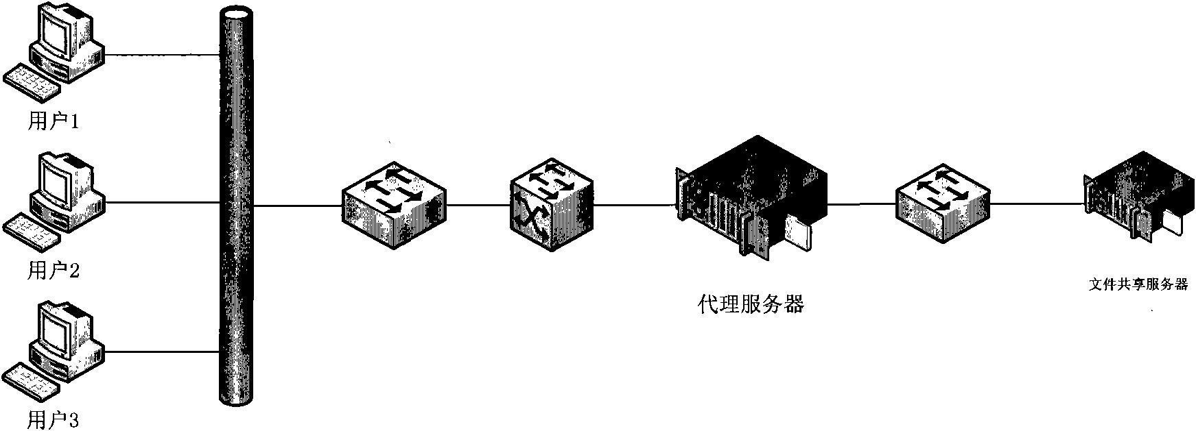 Method and system for realizing file sharing access control based on protocol proxy