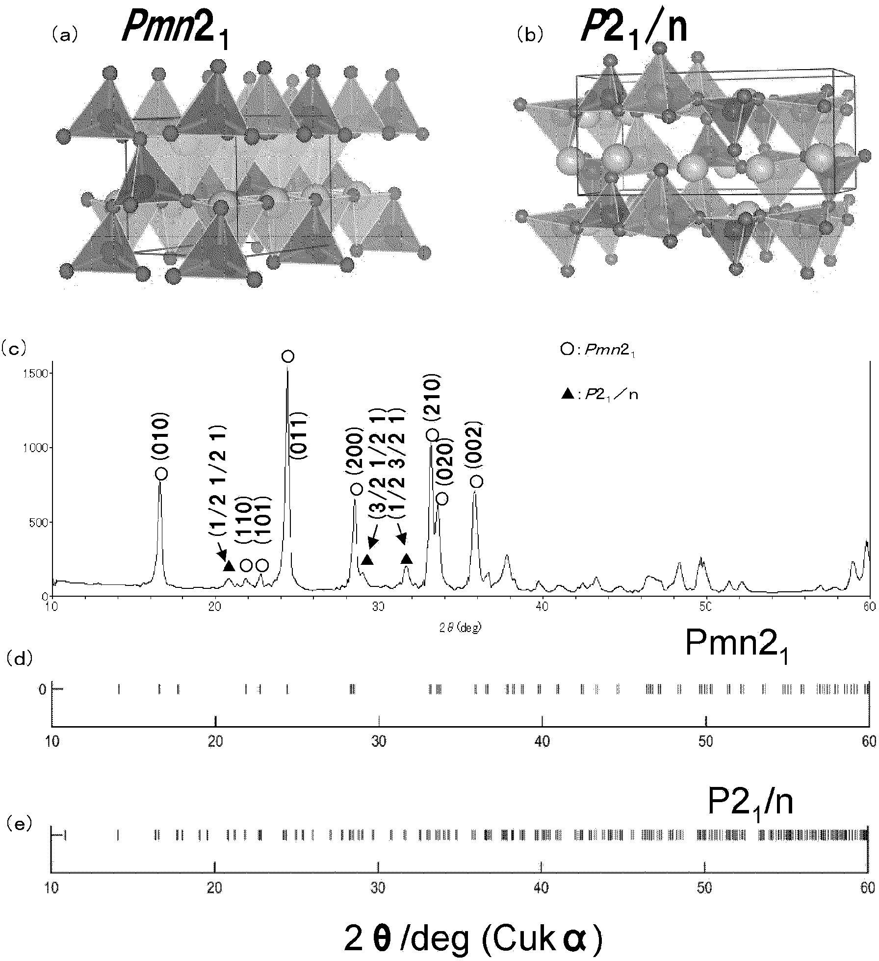 Positive electrode active material, non-aqueous electrolyte secondary battery, and process for producing positive electrode active material