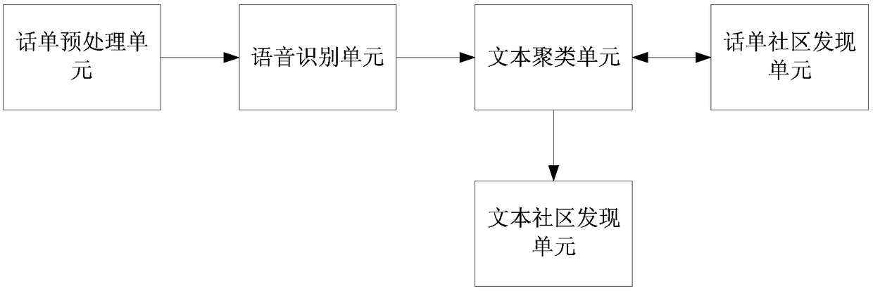 Fraud call detection method and device