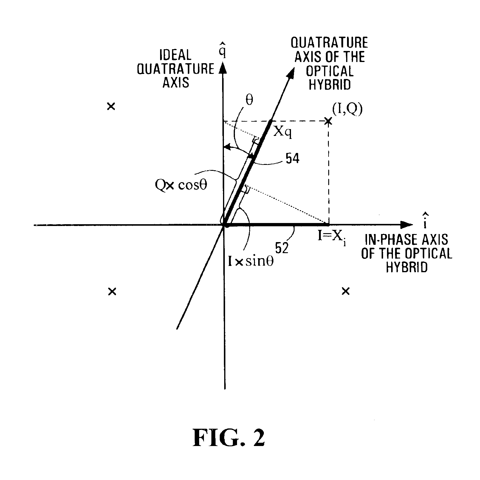 Method for quadrature phase angle correction in a coherent receiver of a dual-polarization optical transport system