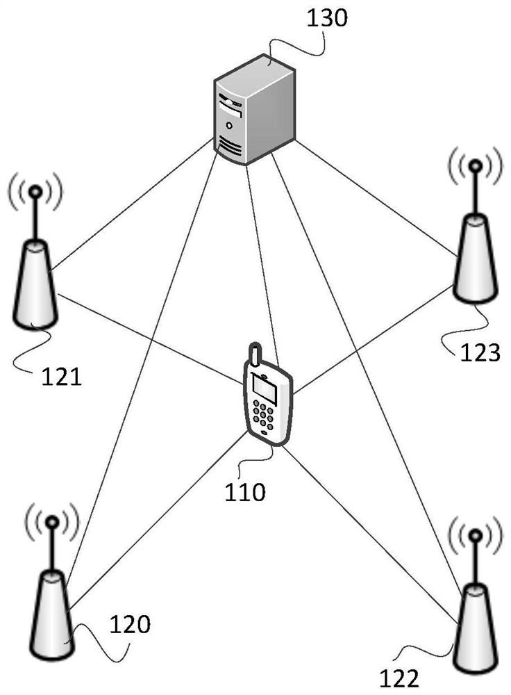 Indoor positioning method, related equipment and computer readable storage medium