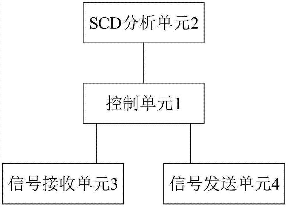 Smart substation goose overall test device and test method