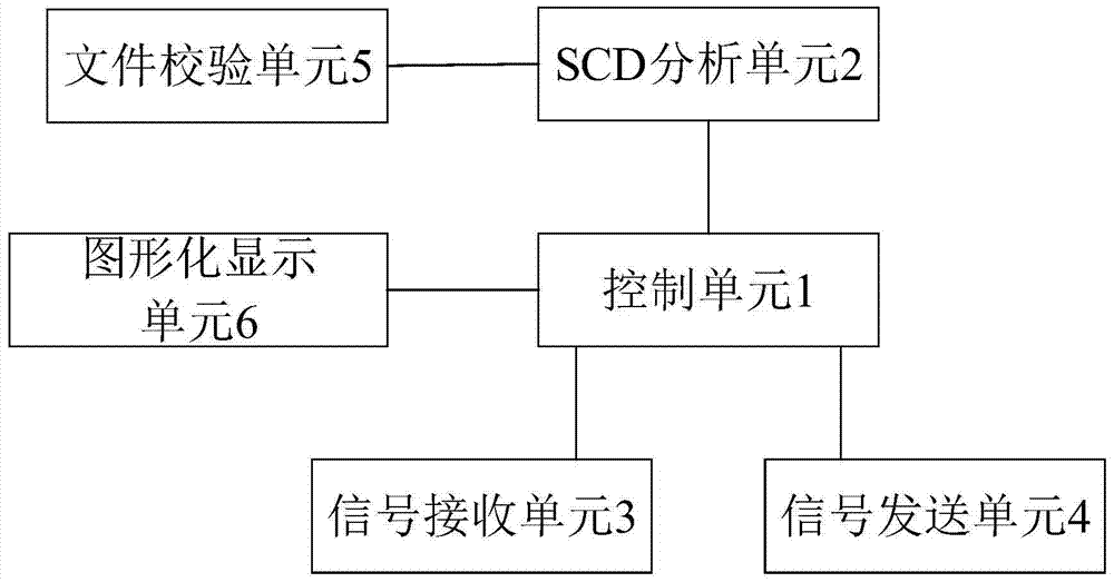 Smart substation goose overall test device and test method