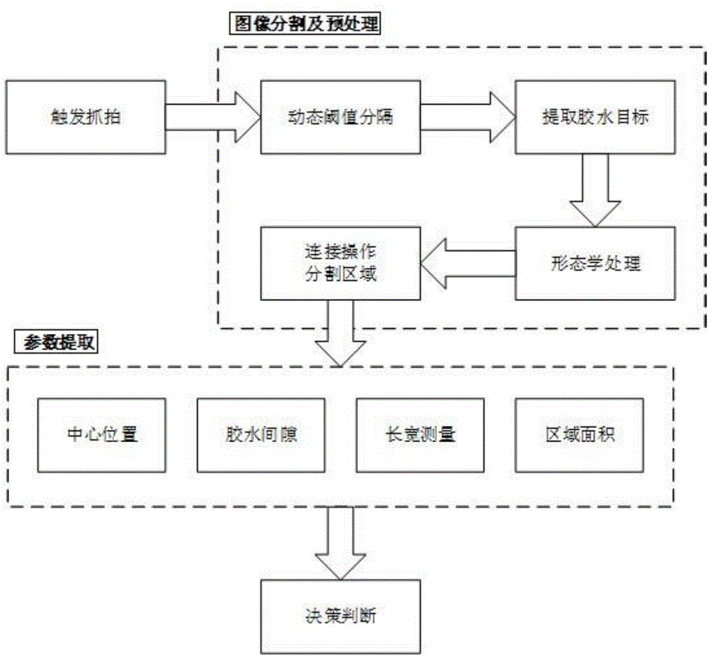 Camera module optical filter gluing detection apparatus and method