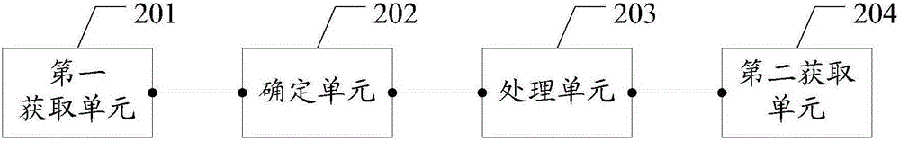 Method and device for calculating material requirement planning (MRP)