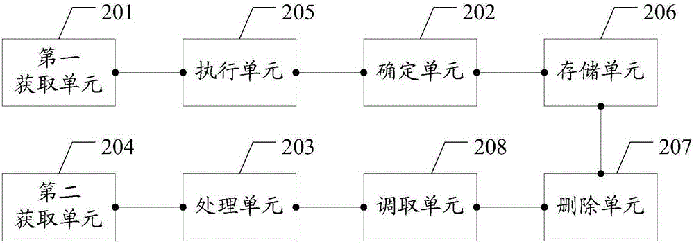 Method and device for calculating material requirement planning (MRP)