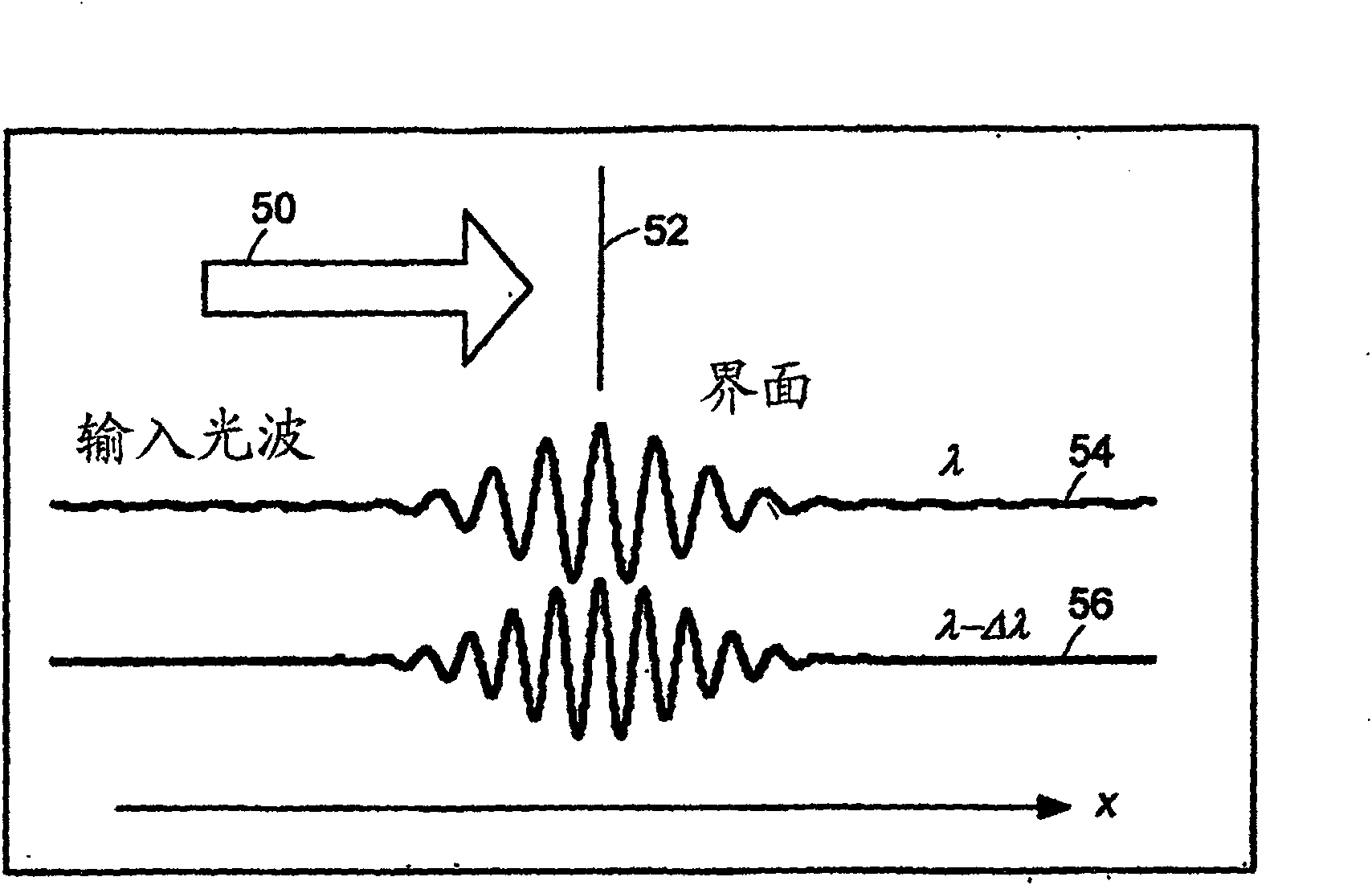 System and method for measuring phase