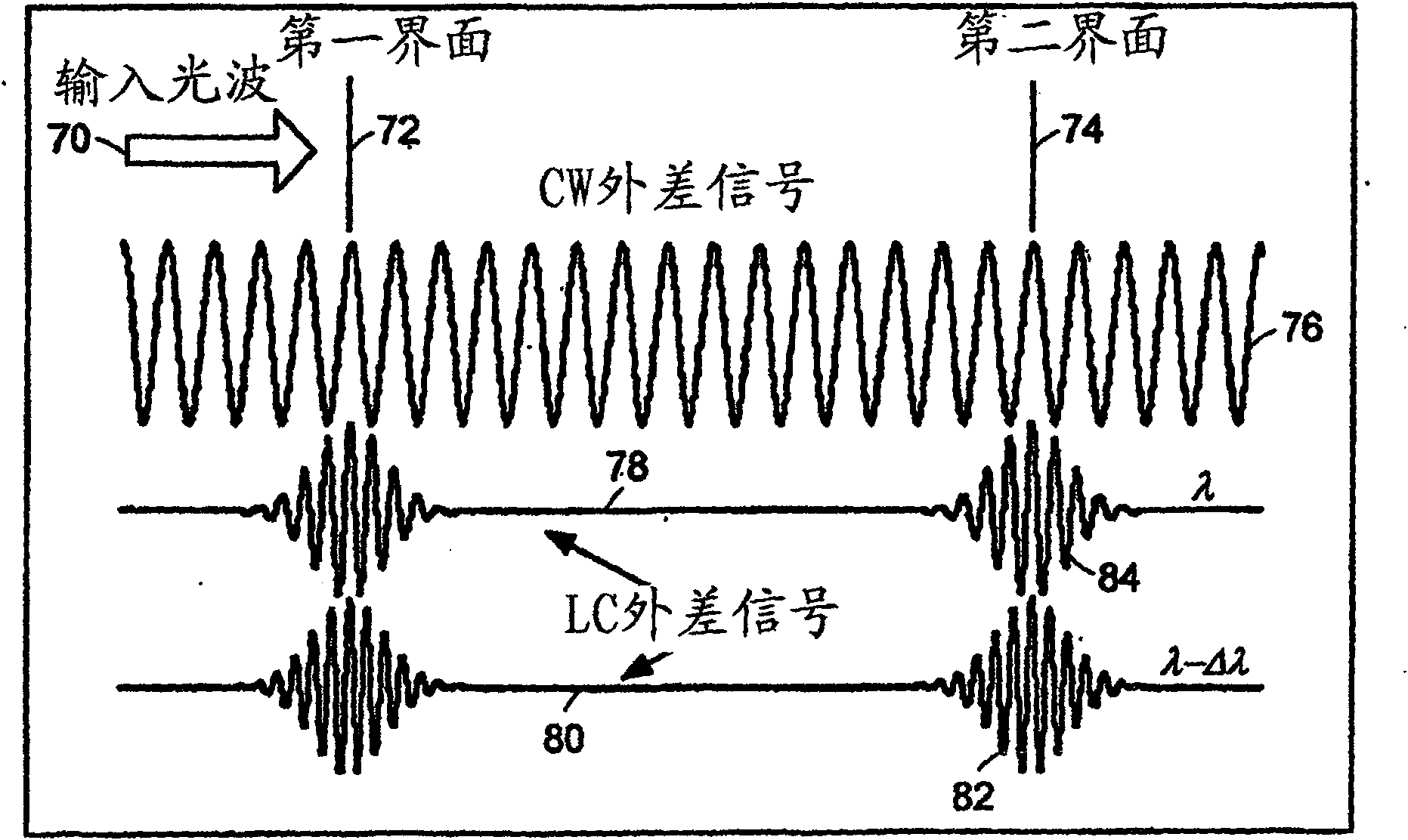 System and method for measuring phase