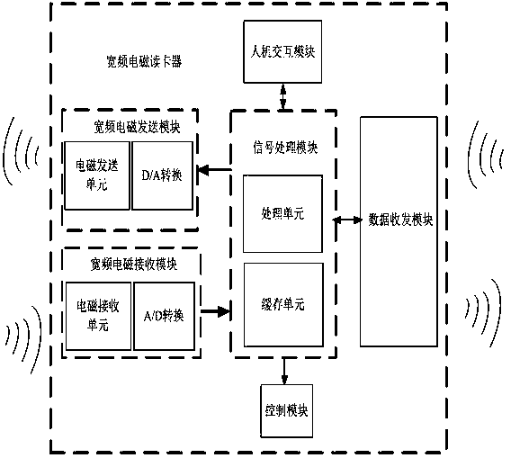 Virtual chip card system based on soft excitation electromagnetic near-field mutual induction of mobile intelligent terminal