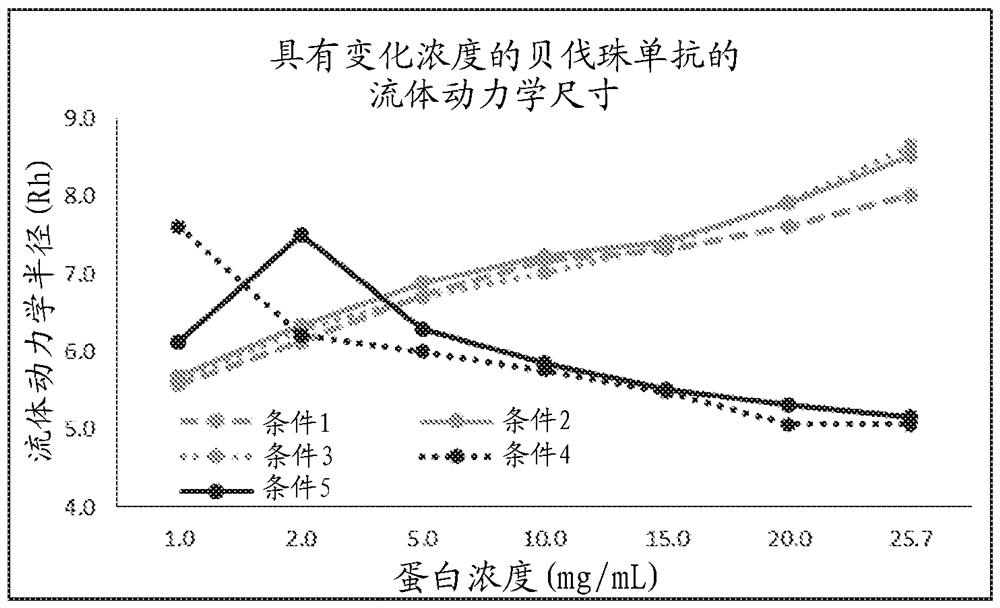 Buffered formulations of bevacizumab for use of treating diseases