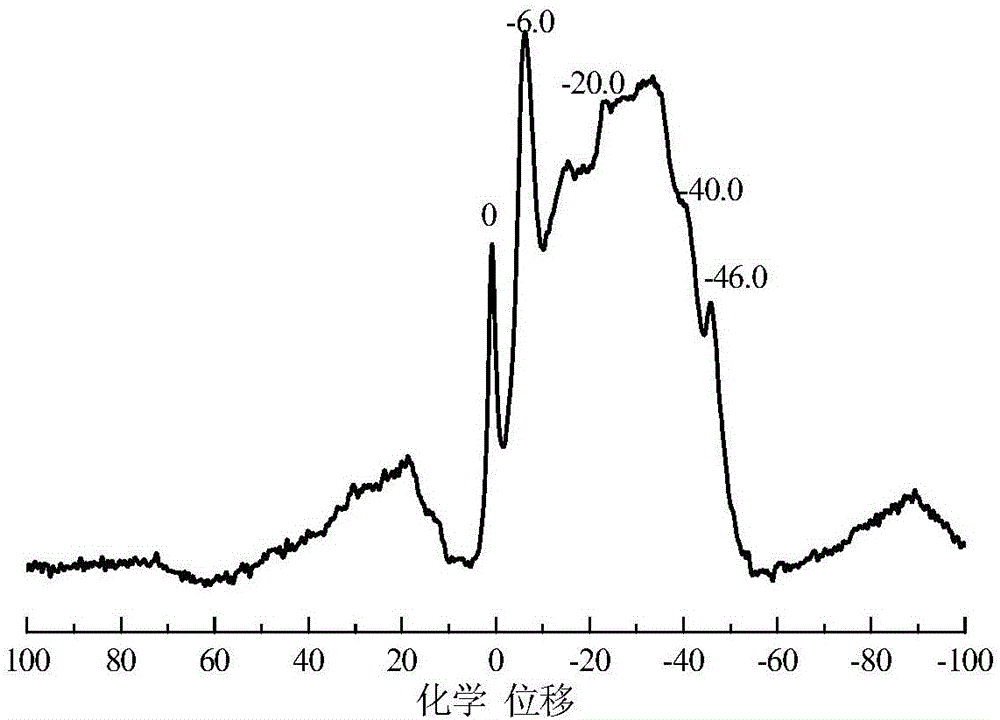 Phosphorus-containing ZSM-5 molecular sieve, preparation method and applications thereof