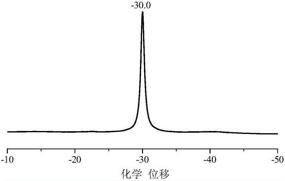 Phosphorus-containing ZSM-5 molecular sieve, preparation method and applications thereof