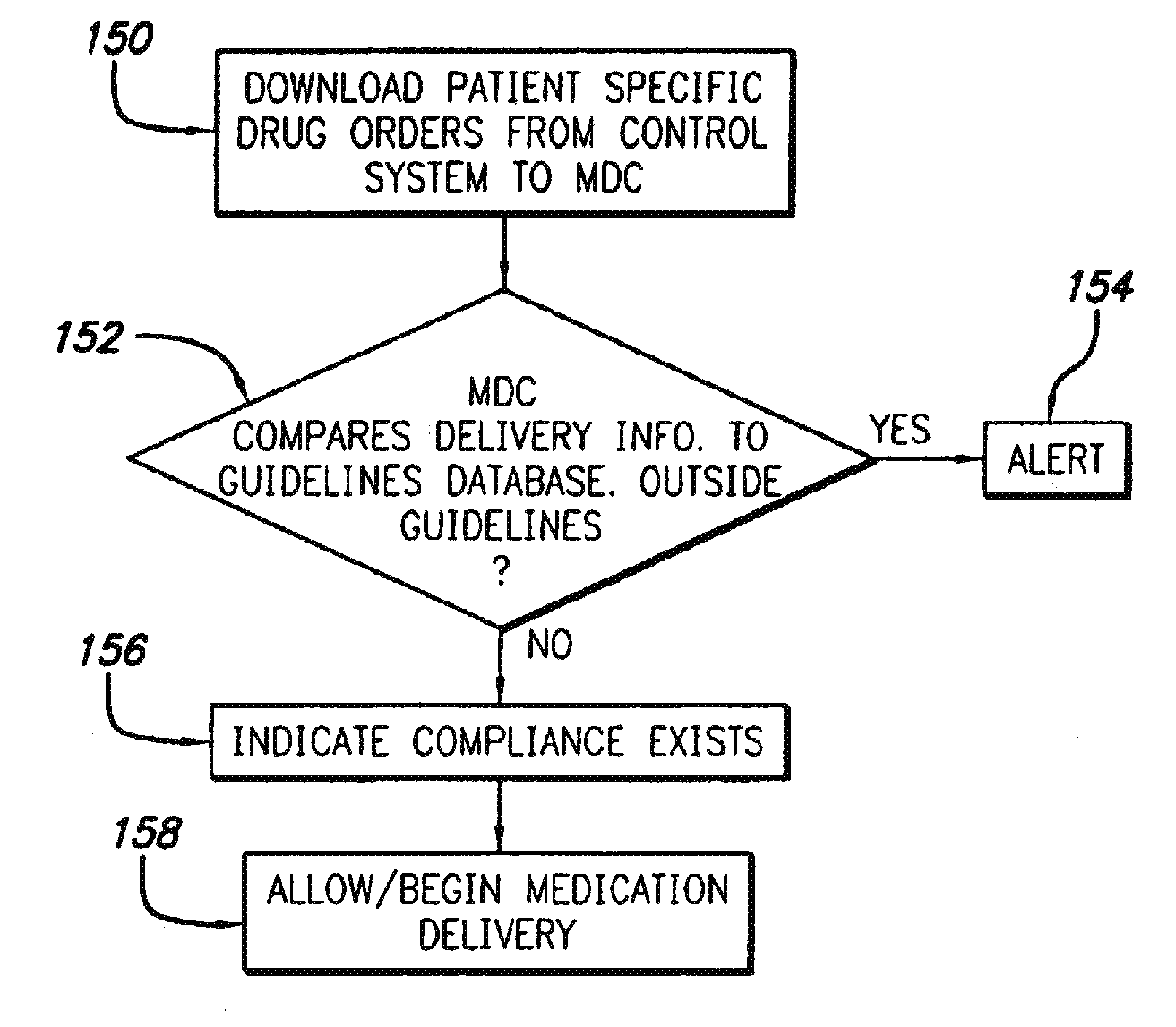 Medication management system