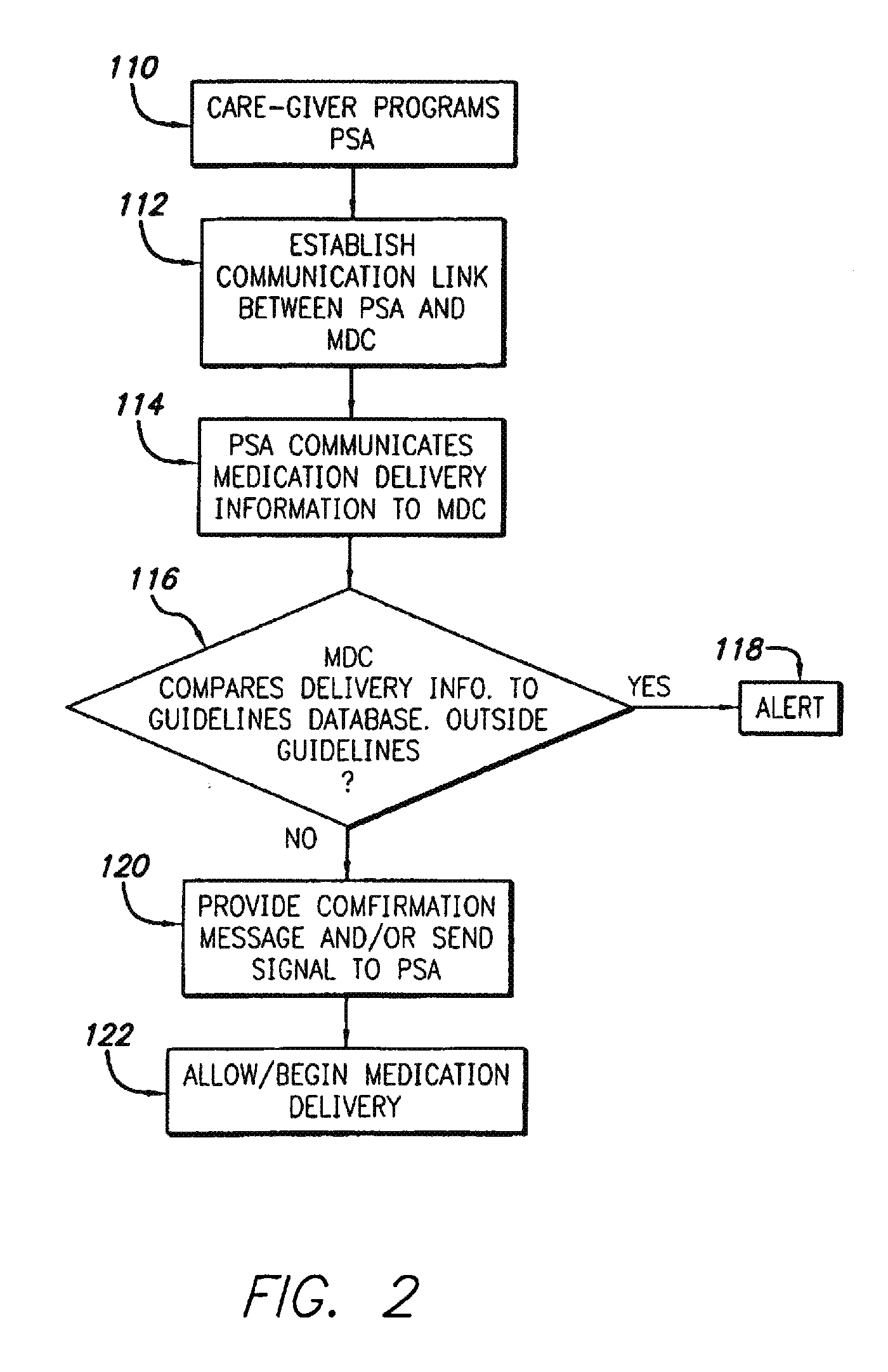 Medication management system