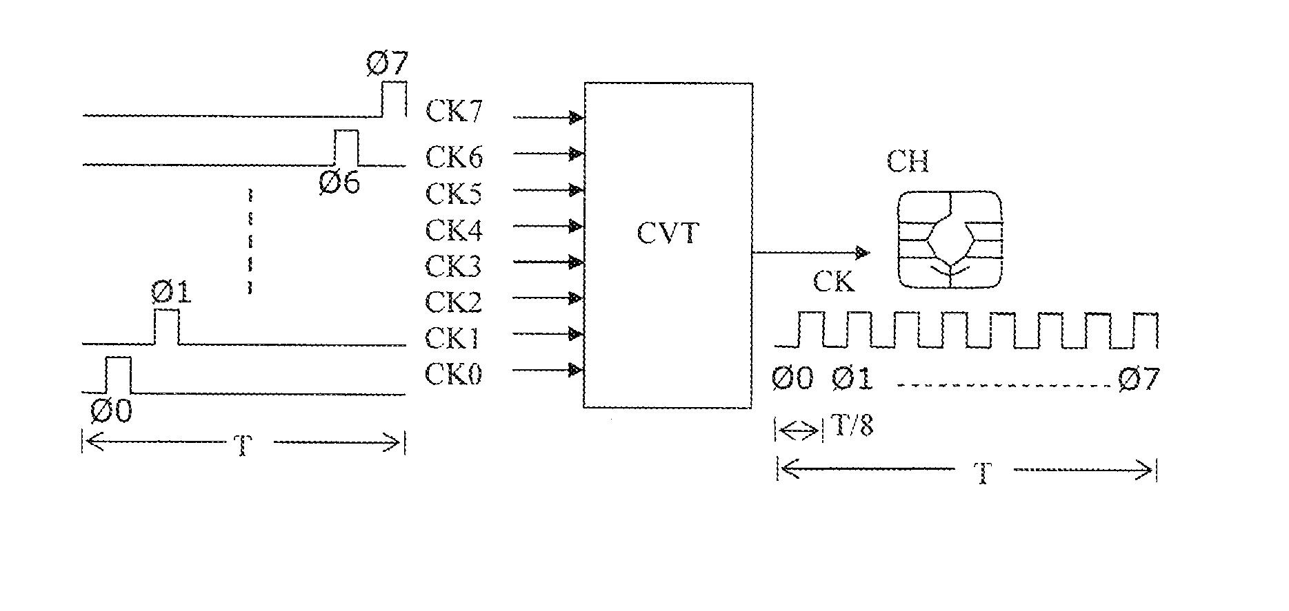 Method and apparatus for communicating between a security module and a host device