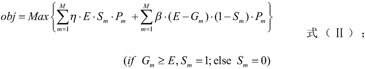 Incoming water uncertainty-considered method for estimating monthly optimal traded power of hydropower stations