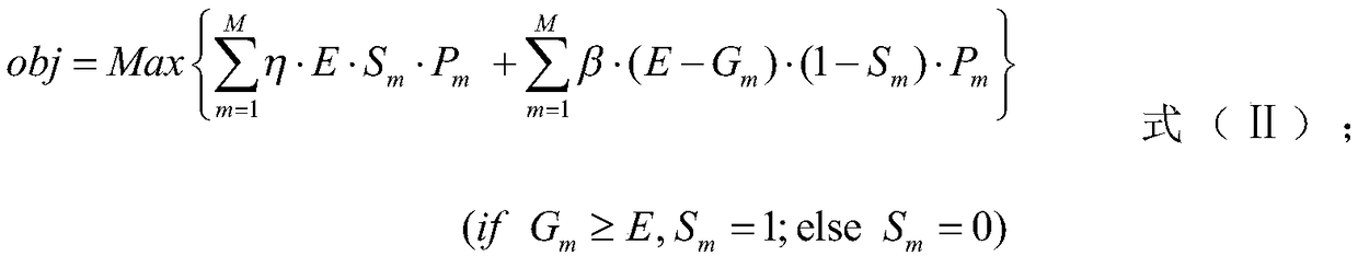 Incoming water uncertainty-considered method for estimating monthly optimal traded power of hydropower stations