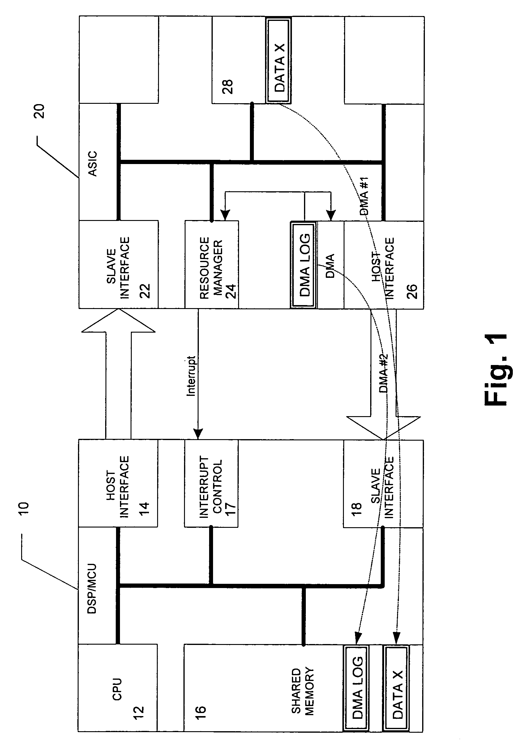 DMA data transfer between low-overhead processor and connected external circuitry using transactions log