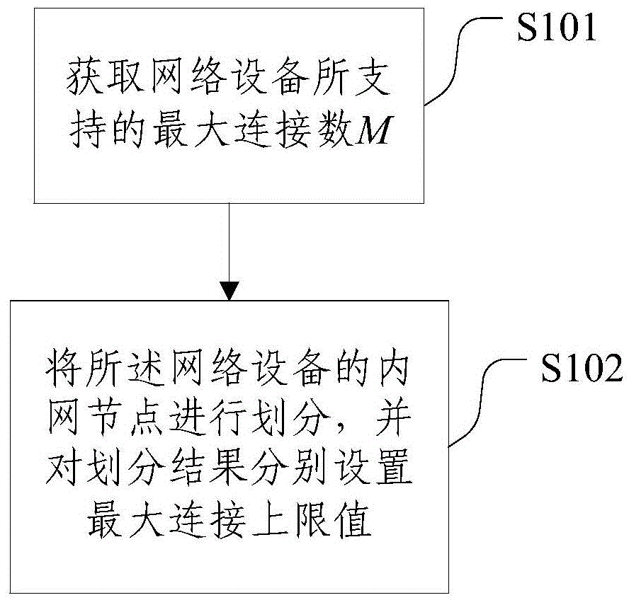 Method and system for preventing semi-join attack