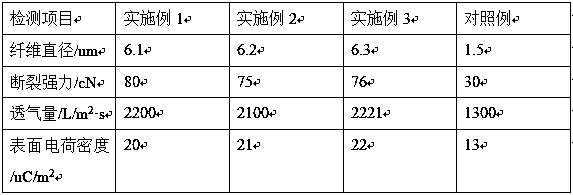 Preparation method of electret polylactic acid meltblown nonwoven material