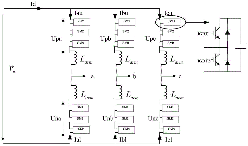 A valve-level control method for flexible direct current transmission system