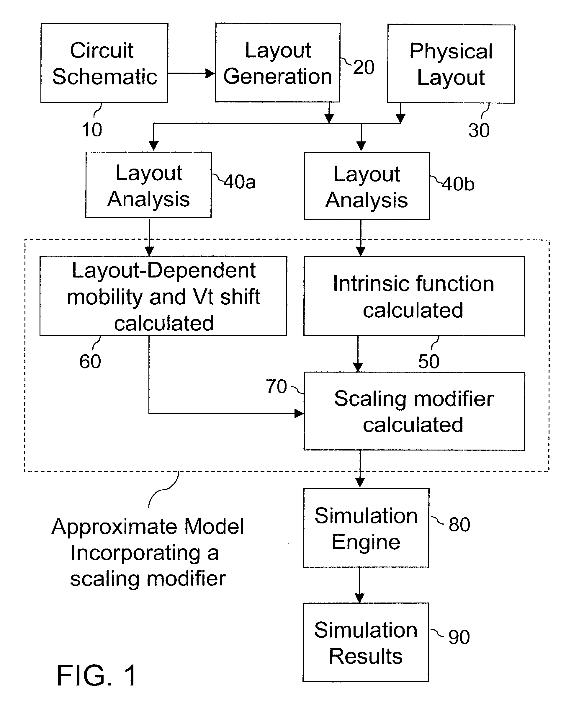 System and methodology for determining layout-dependent effects in ulsi simulation