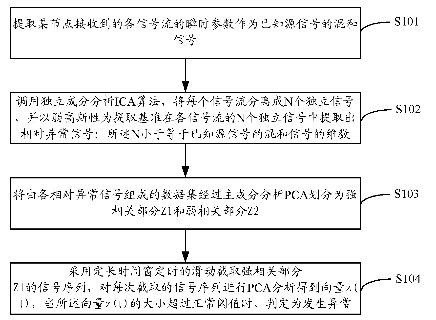 Method and device for detecting multidimensional flow anomalies of distributed network