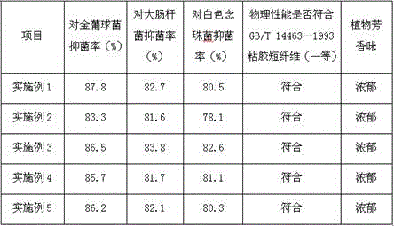 Functional plant aromatic antibacterial cellulose fiber and preparation method thereof