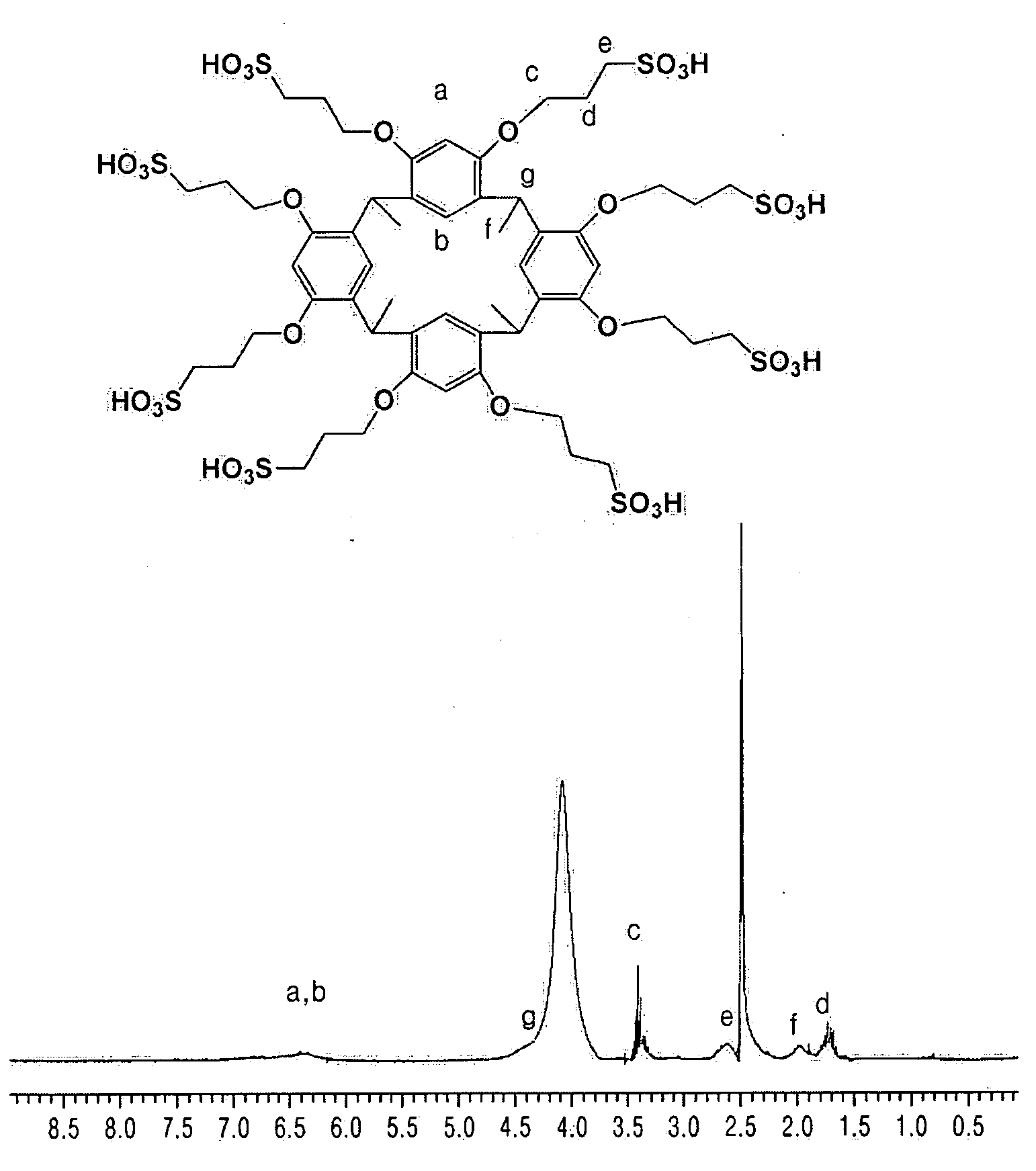 Solid acid, polymer electrolyte membrane including the same, and fuel cell using the polymer electrolyte membrane