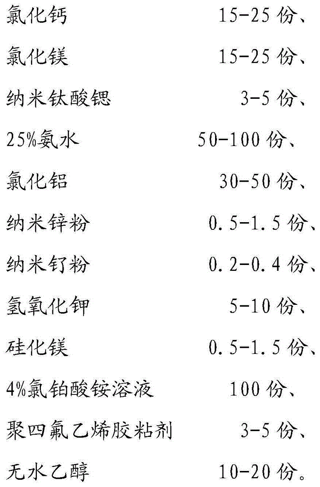 Preparation method and application of antioxidant 2-4-p-bromobenzyl benzophenone