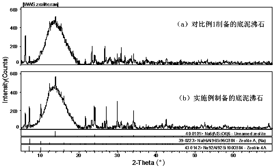 A method for efficiently preparing artificial zeolite from water plant sludge and its application